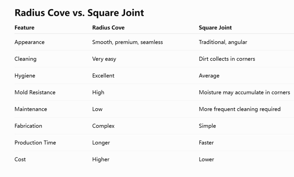 solid surface radius cove solid surface radius cove